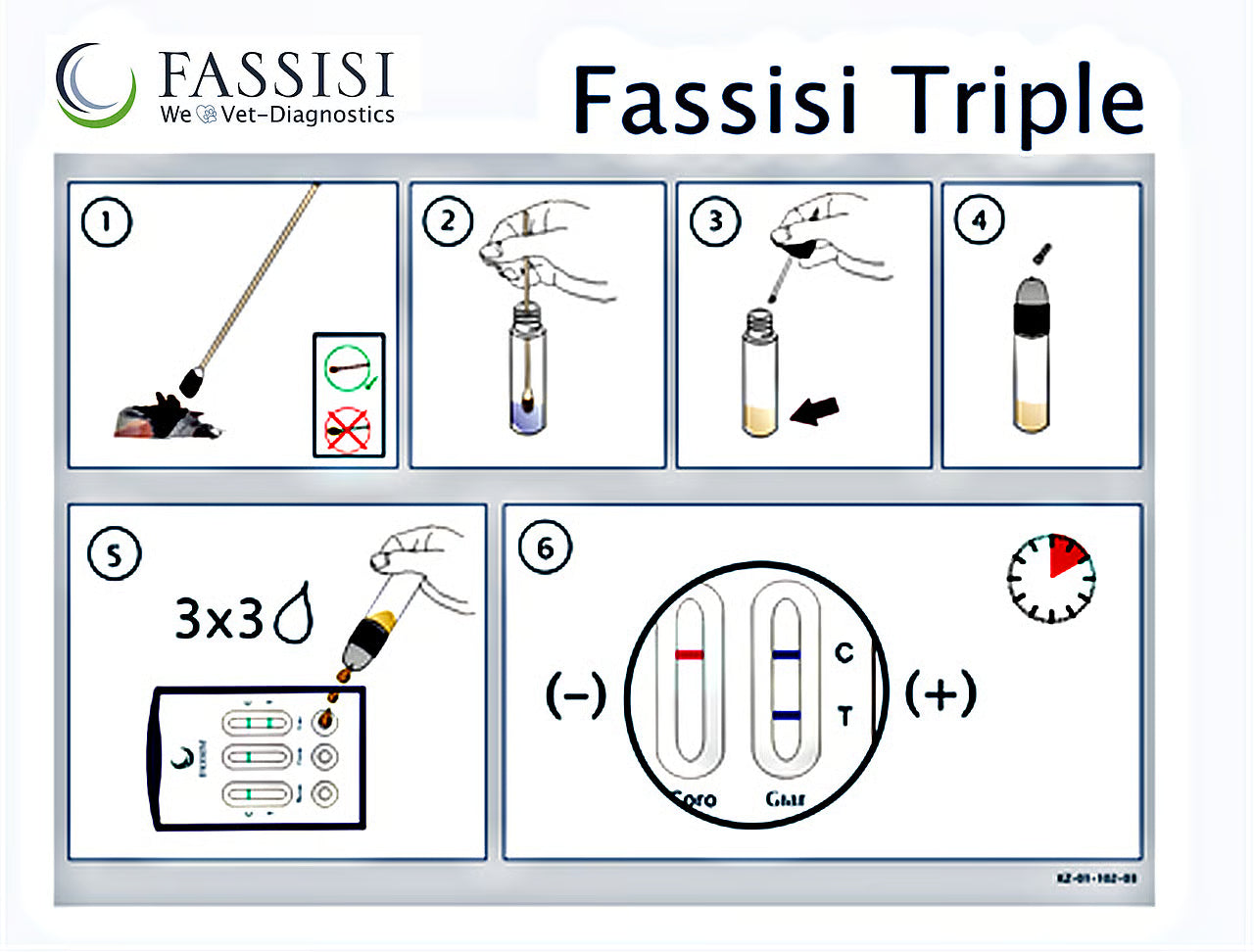 Fassisi Sneltest Diarree Triple Parvo/Corona/Giardia